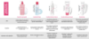 Bioderma Sensibio Foaming Gel 500 ml